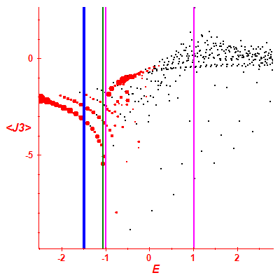 Peres lattice <J3>